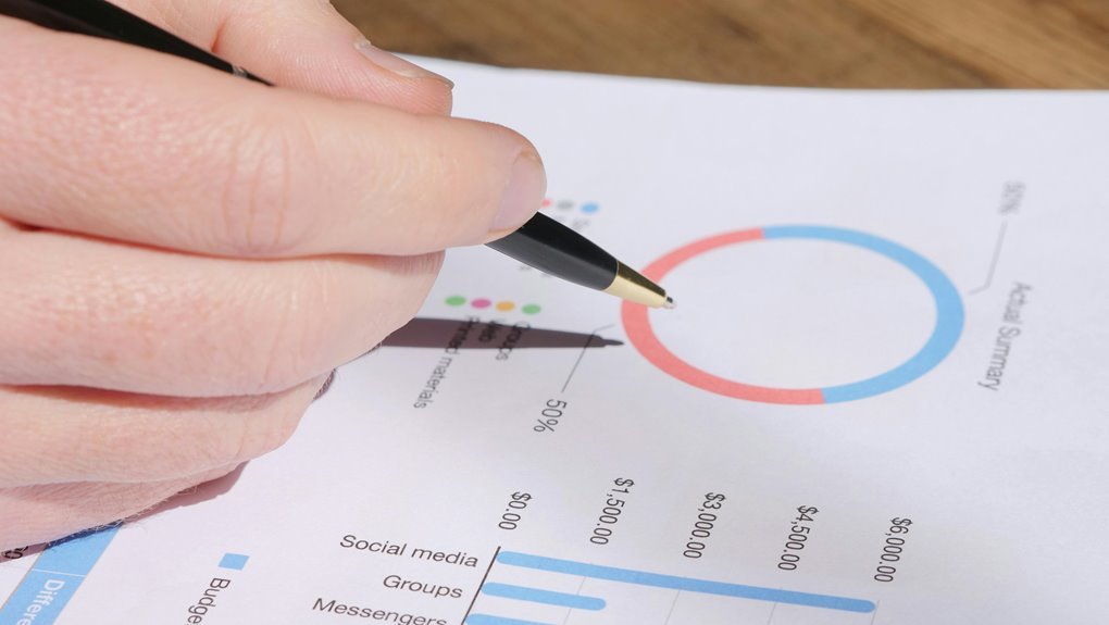 commercial metrics performance analysis